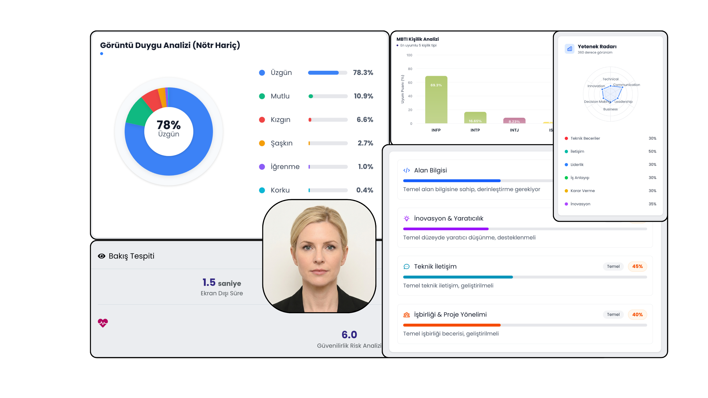 Employee Evaluation