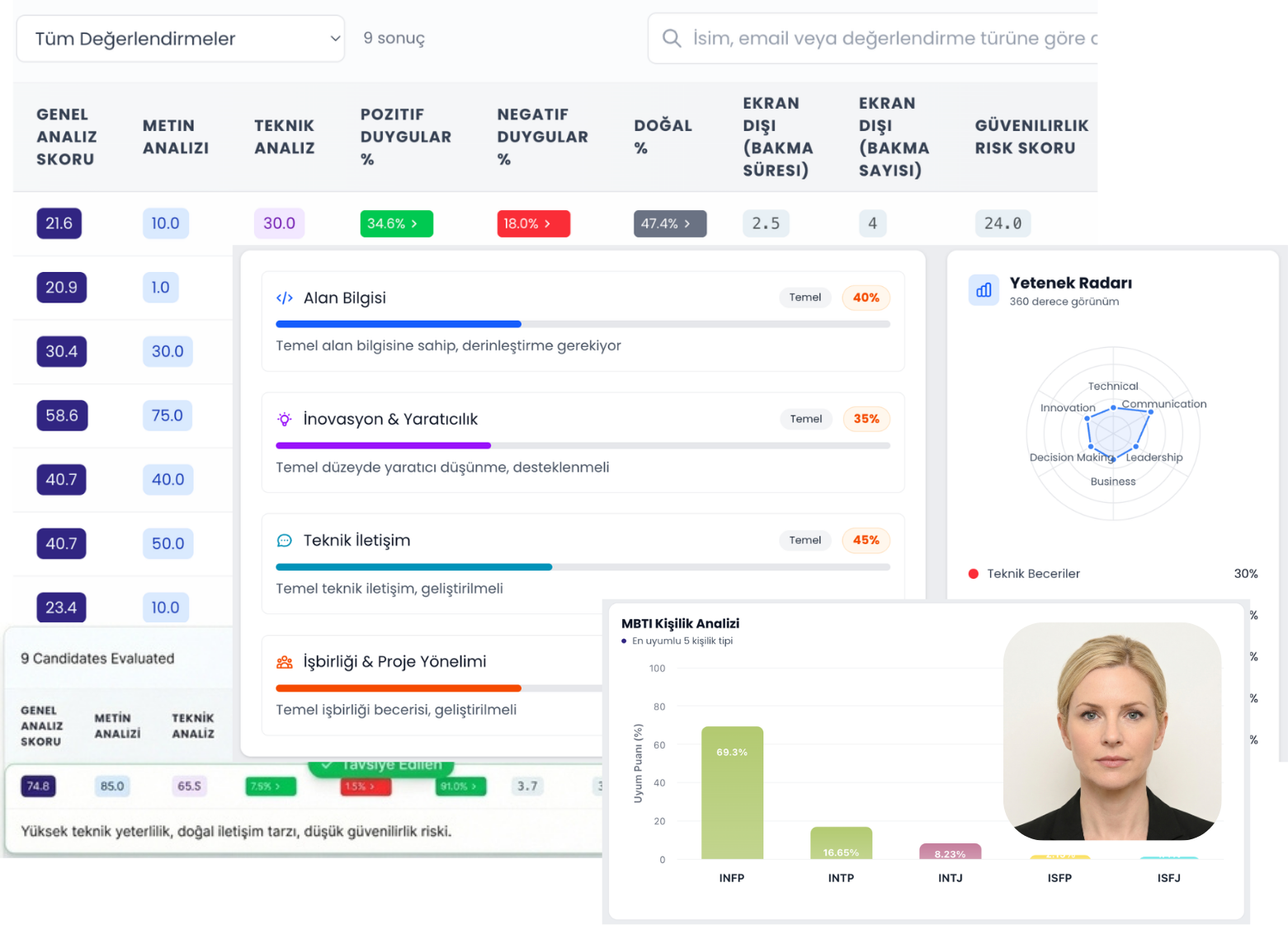 Candidate Analysis